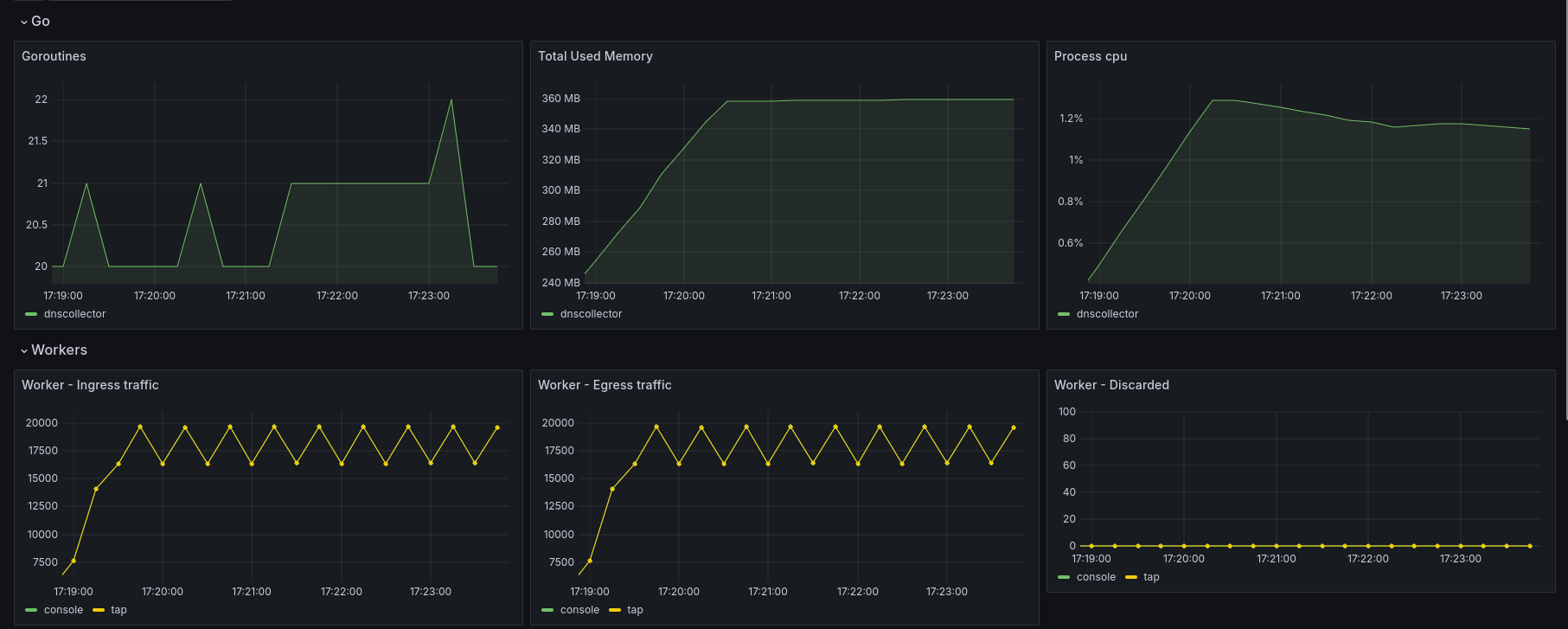 Grafana Exporter Dashboard
