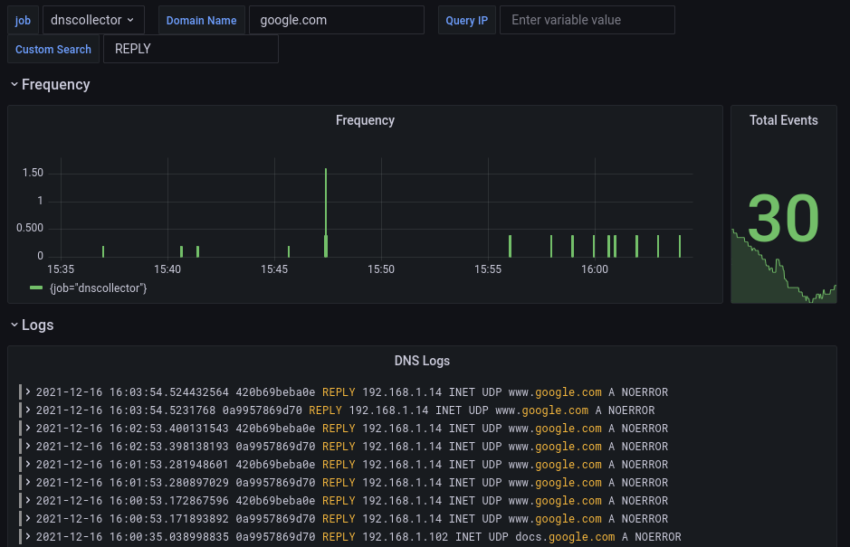 Grafana Loki Dashboard