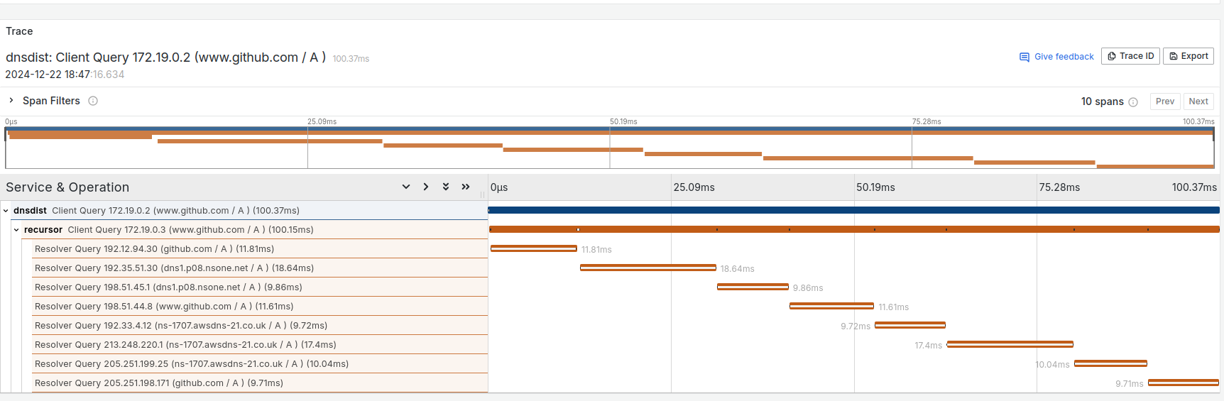 Example of result with Tempo from Grafana